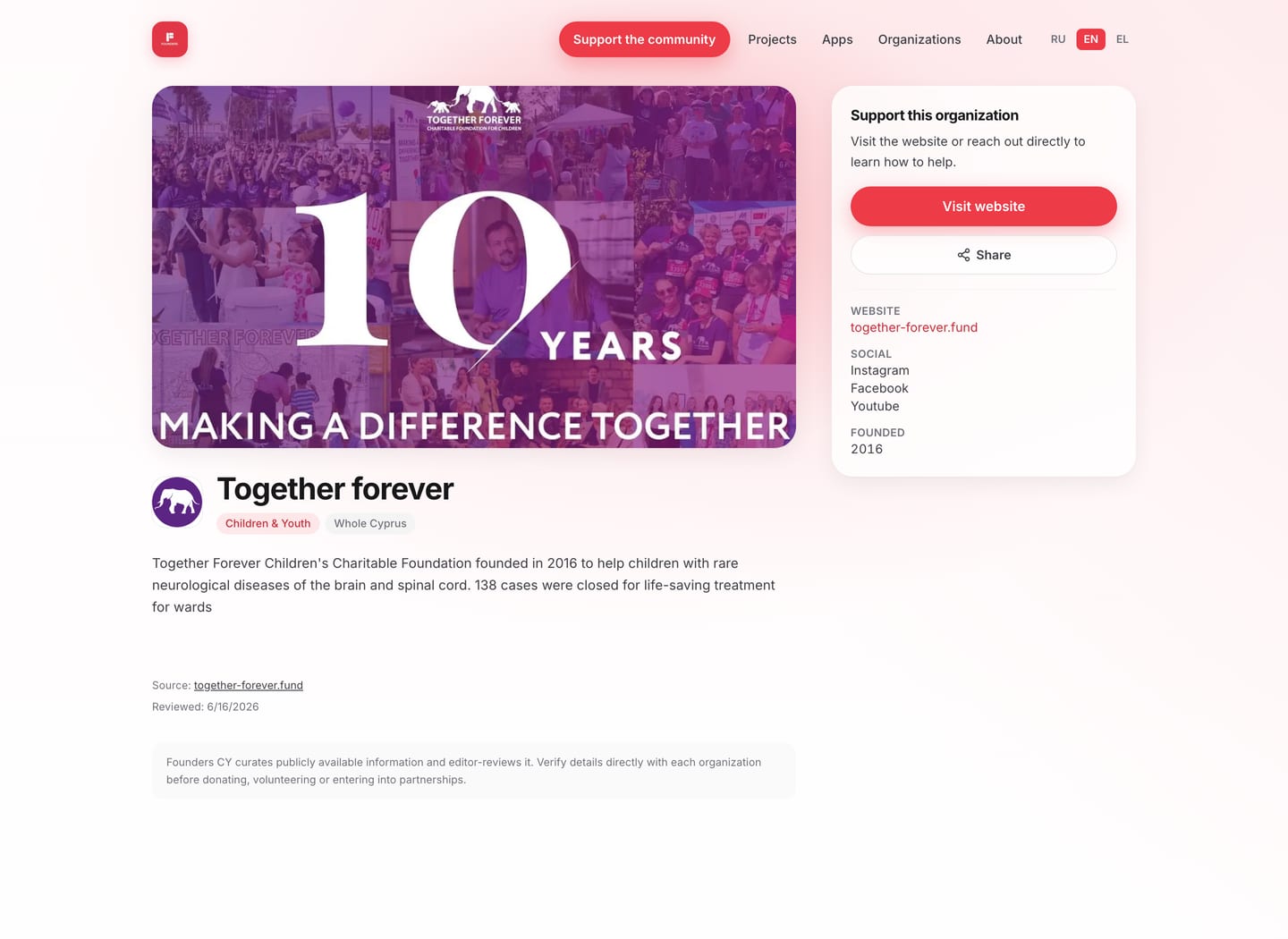 An organization profile with a cover image, description, website and social links, founding year, and an editor review date.